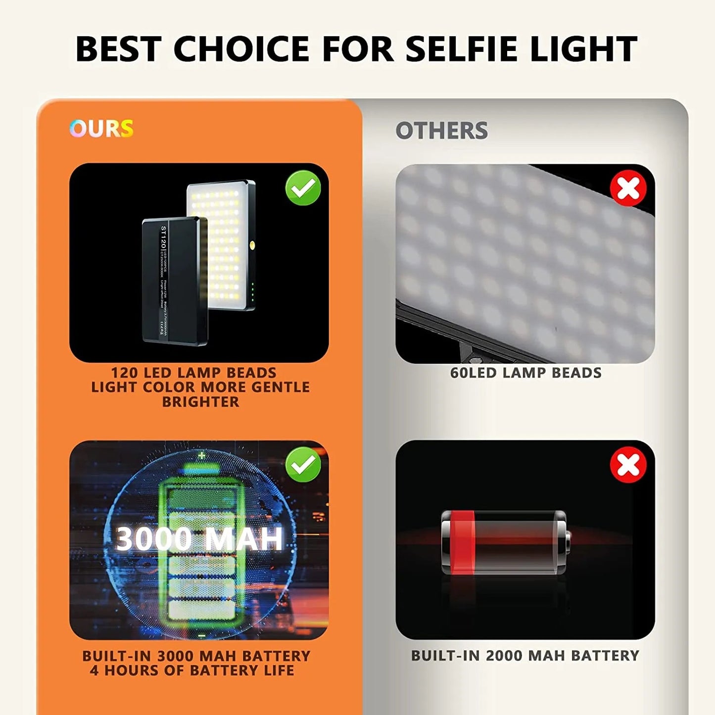 Selfie Adjustable Multi Mode High Power LED Light